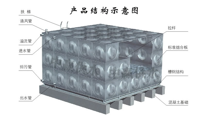 方形不銹鋼水箱，組合式不銹鋼水箱結(jié)構(gòu)圖