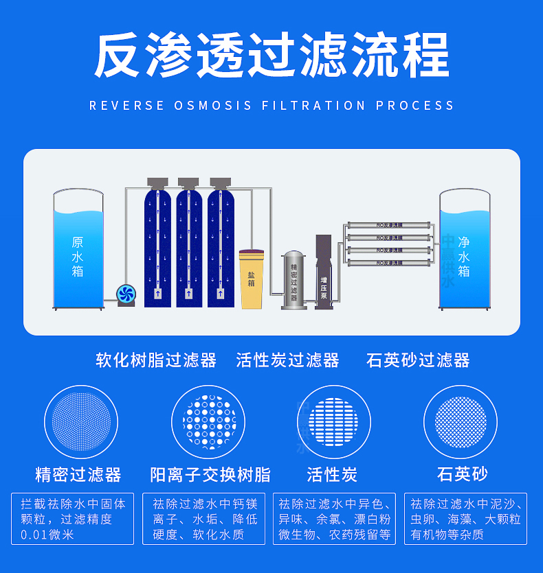 全自動反滲透純水設(shè)備工作原理及行業(yè)發(fā)展前景